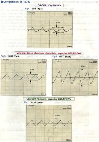 各种电容在70度以下降低涟波电压的表现