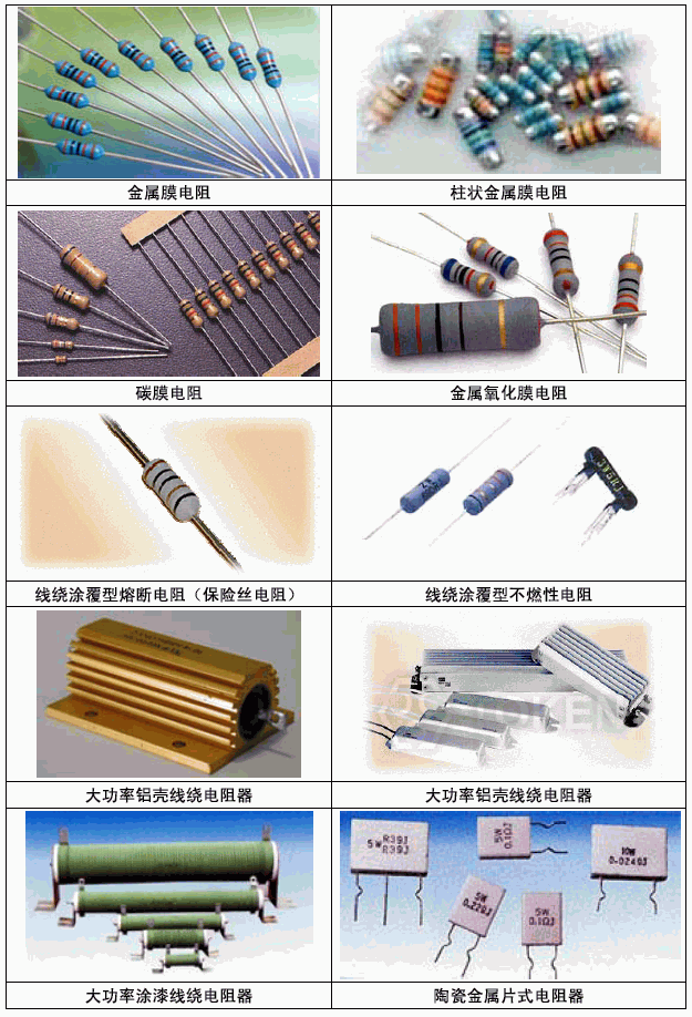 電阻器的分類