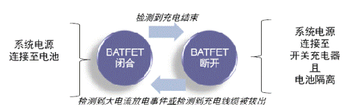 充電結(jié)束時(shí)自動(dòng)斷開電池連接