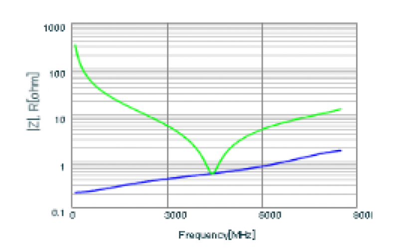 电源滤波电路对钽电容选型的基本要求。