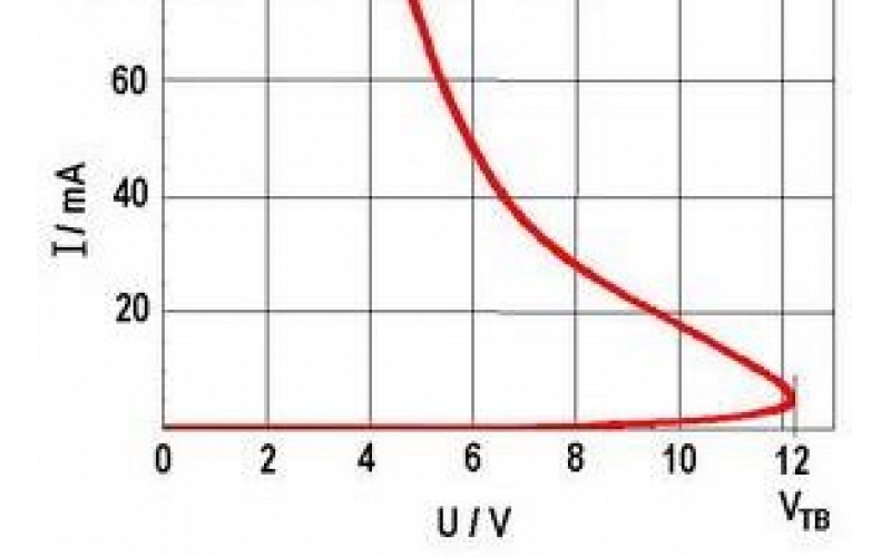 钽电容生产工艺与钽电容器的故障模式的关系
